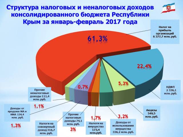 Проект консолидированного бюджета рб рассматривается