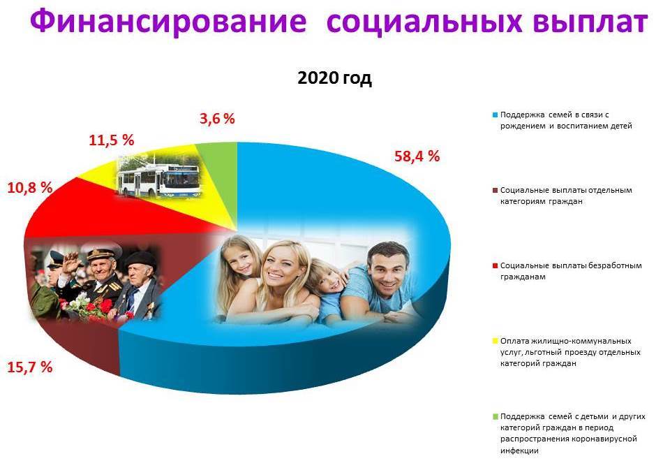 Официально: соцвыплаты крымчанам в прошлом году выросли
